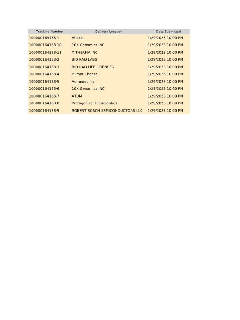 Delivery Tracking Summary Report | PDF