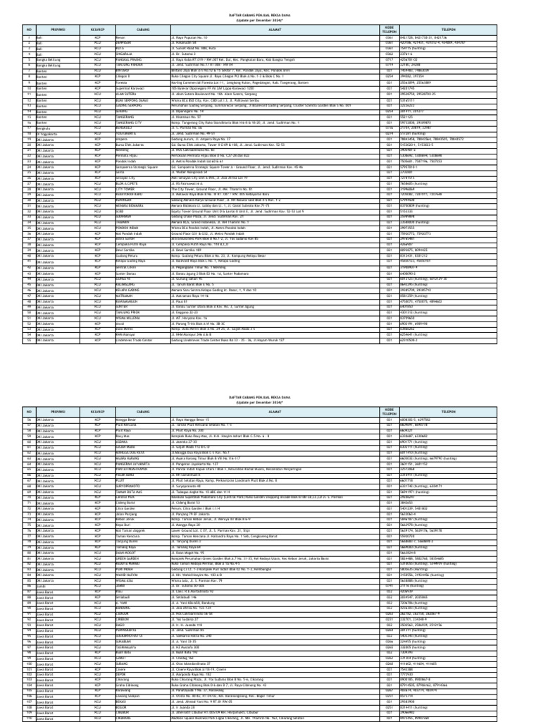 Daftar Cabang Aktif Reksa Dana | PDF