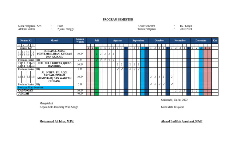 Program Semester Fikih Kelas IX Ganjil | PDF