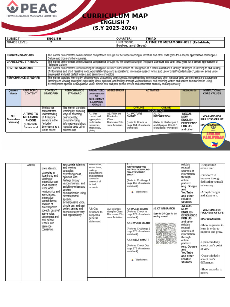 English 7 Curriculum Map: 3rd Quarter | PDF | Learning | Speech
