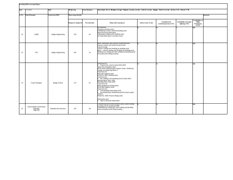 Evening Shift Coverage Report 1/11/2025 | PDF | Secondary Sector Of The ...
