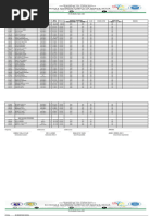 PSIPOP Personnel Itemization 2025 | PDF | Public Administration ...