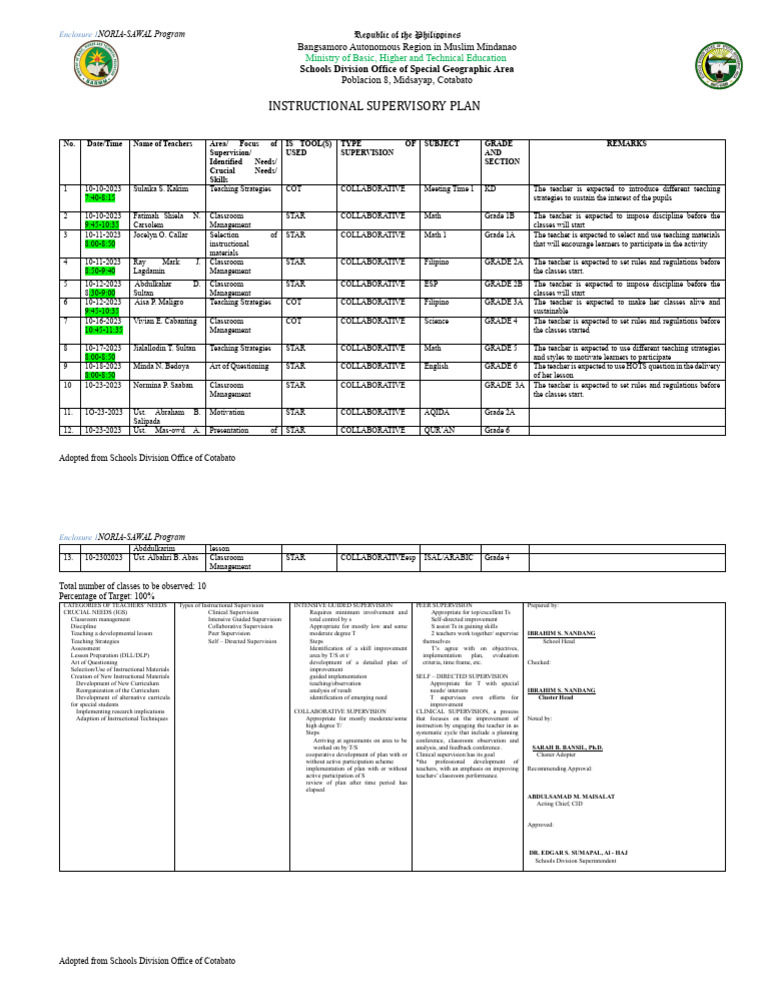 Instructional Supervision 08182023 1 | PDF | Teachers | Curriculum