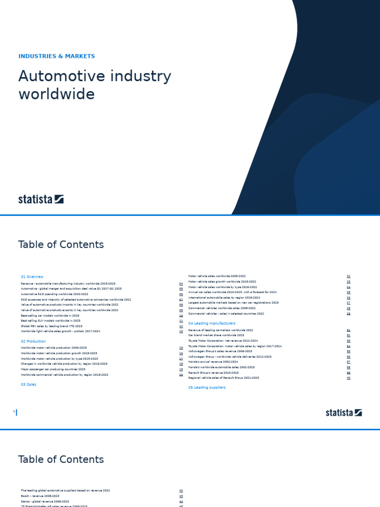 STATISTA AUTOMOTIVE INDUSTRY visual data 6