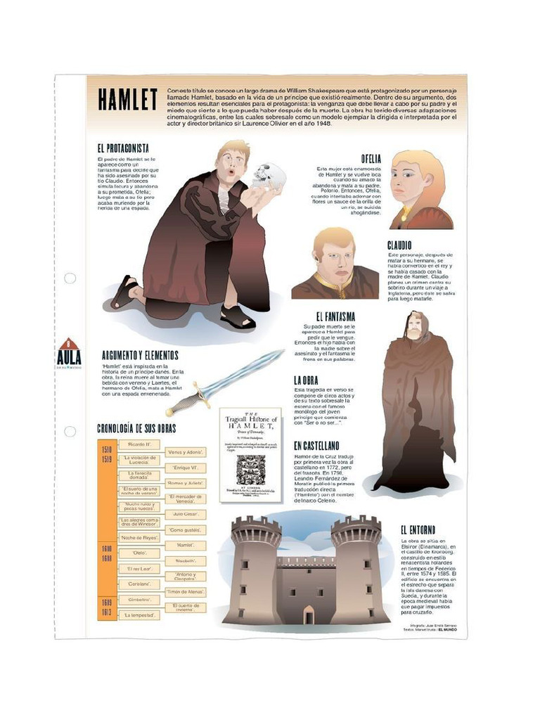 Hamlet | PDF