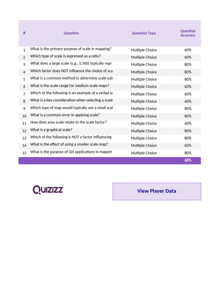Understanding Map Scale Concepts | PDF | Multiple Choice | Map