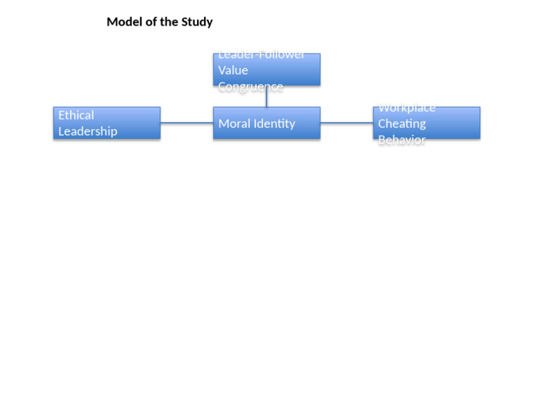 Model of The Study | PDF