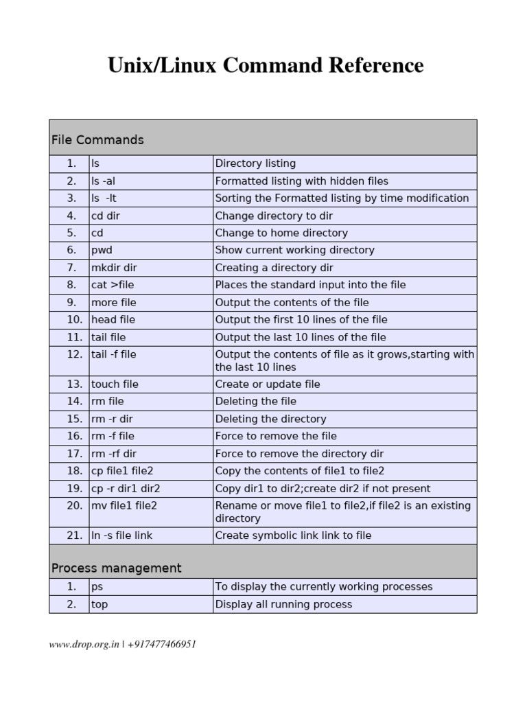 Hear Are Some of Linux Command That Are Useful | PDF | Computer File ...