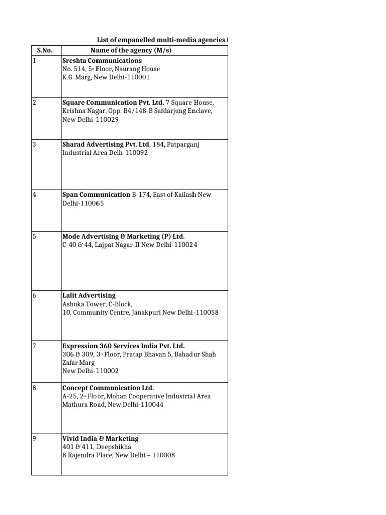 List of Empanelled Ad Agencies For FY 2022 23 | PDF