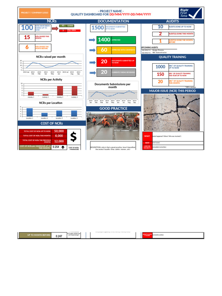 Quality Control Dashboard Overview | PDF | Information Technology ...