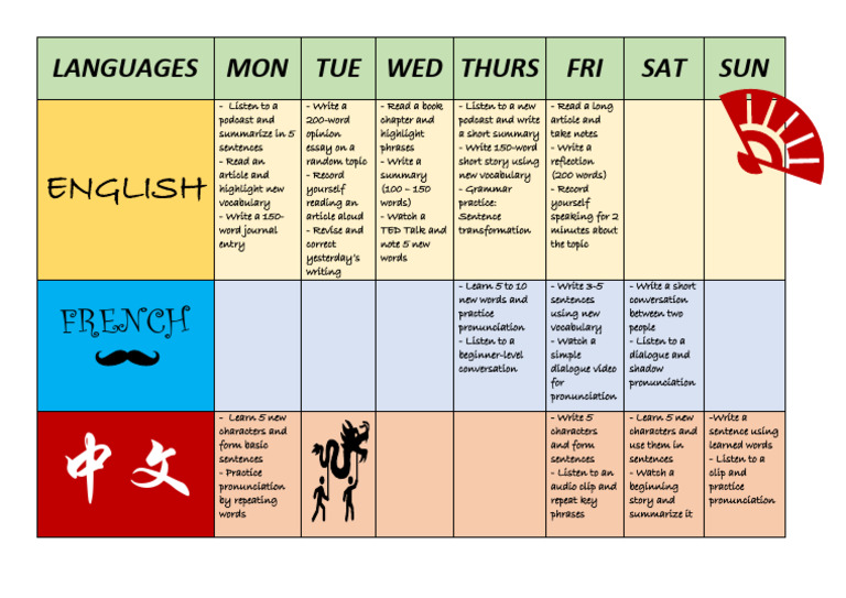 LANGUAGES | PDF | Vocabulary | Linguistics