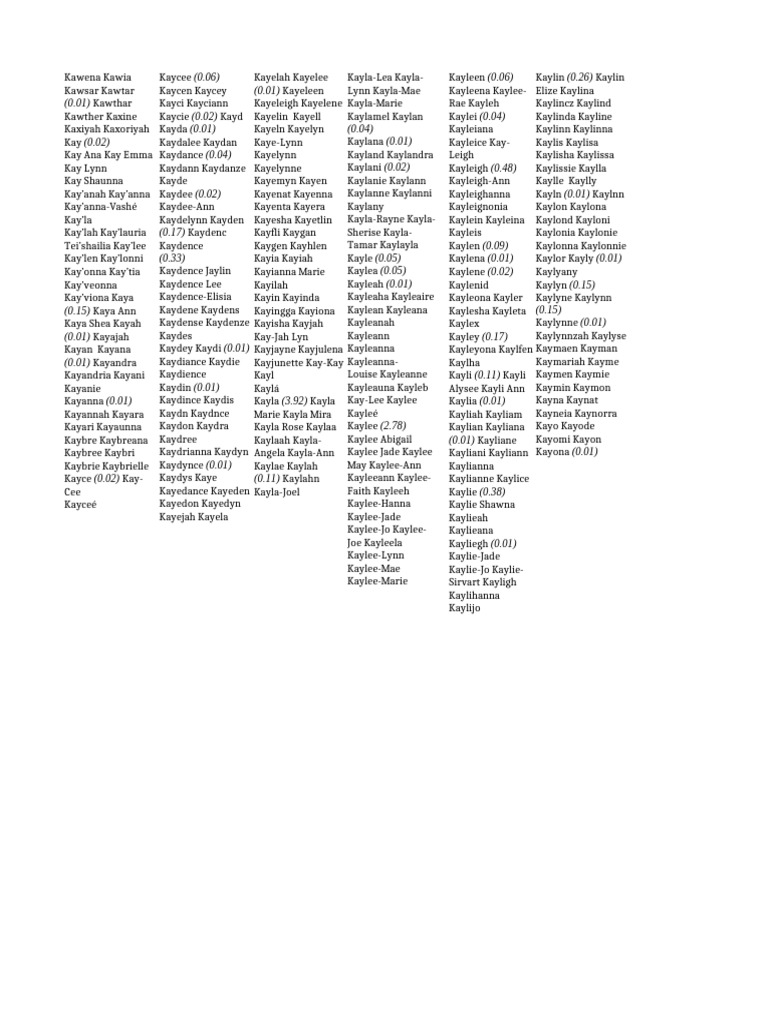List of Names Including 'K' Variants | PDF