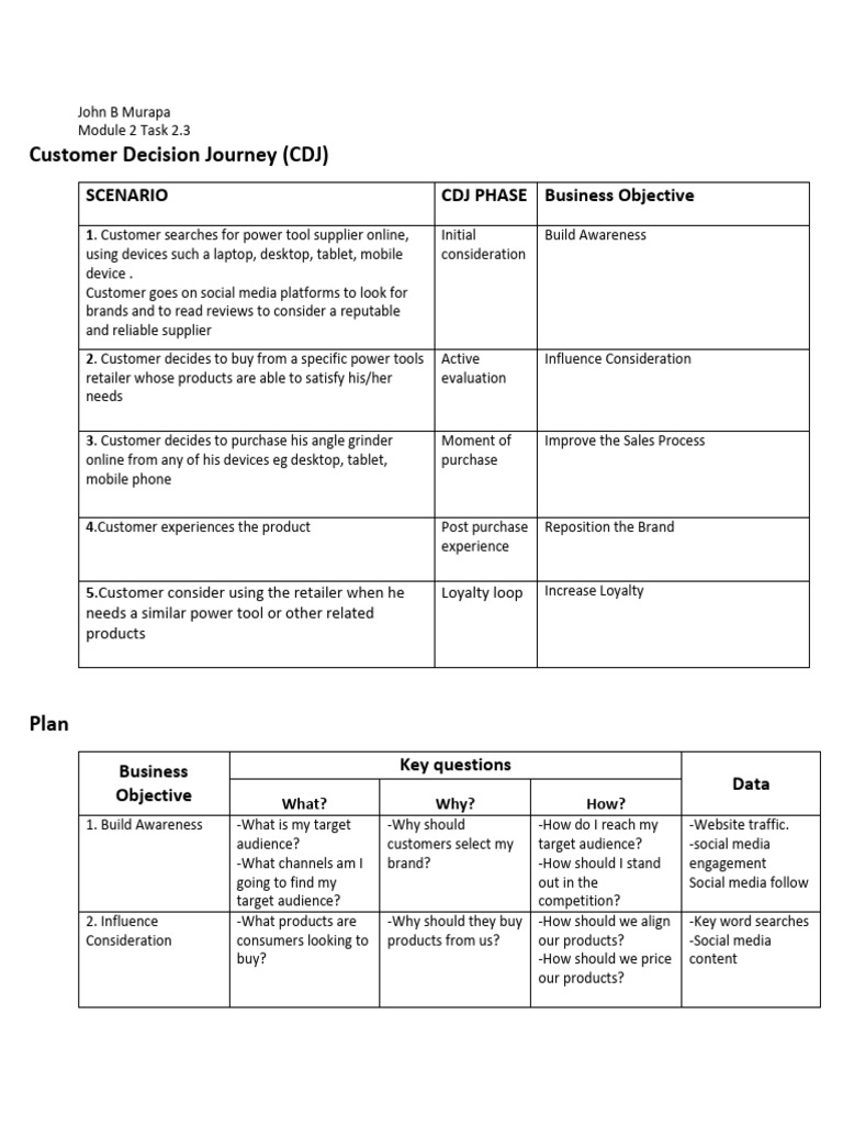 Customer Decision Journey for Power Tools | PDF | Customer Relationship ...