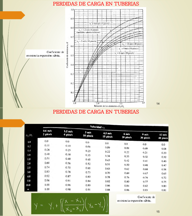 p-rdidas-de-carga-en-tuber-as-pdf