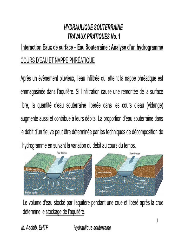 Analyse de l'hydrogramme souterrain | PDF | Débit (hydrologie) | Eau ...