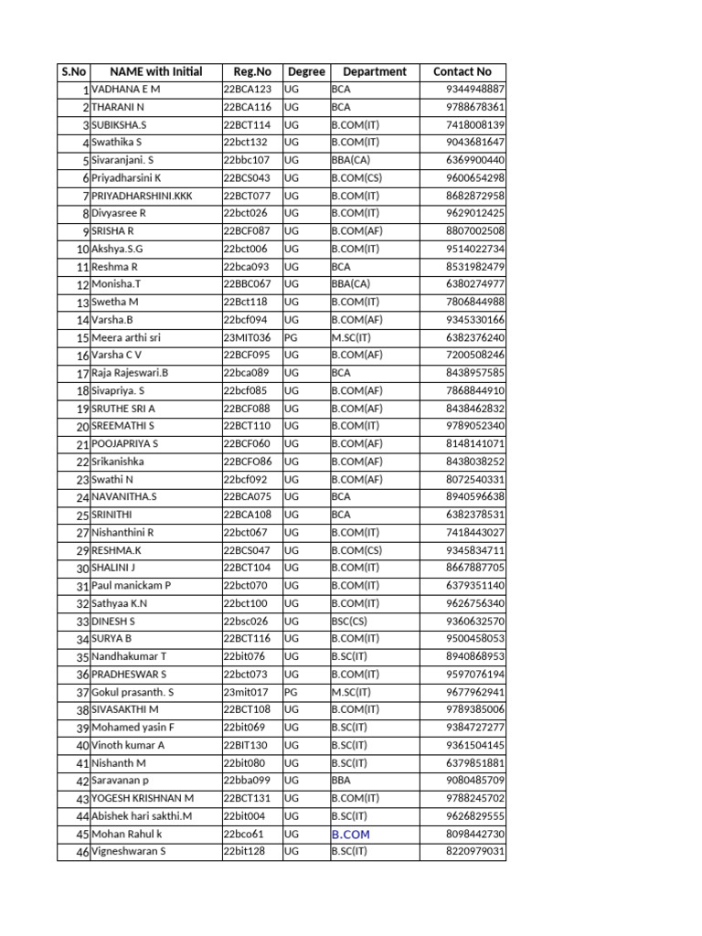 Tss Selected Students List | PDF