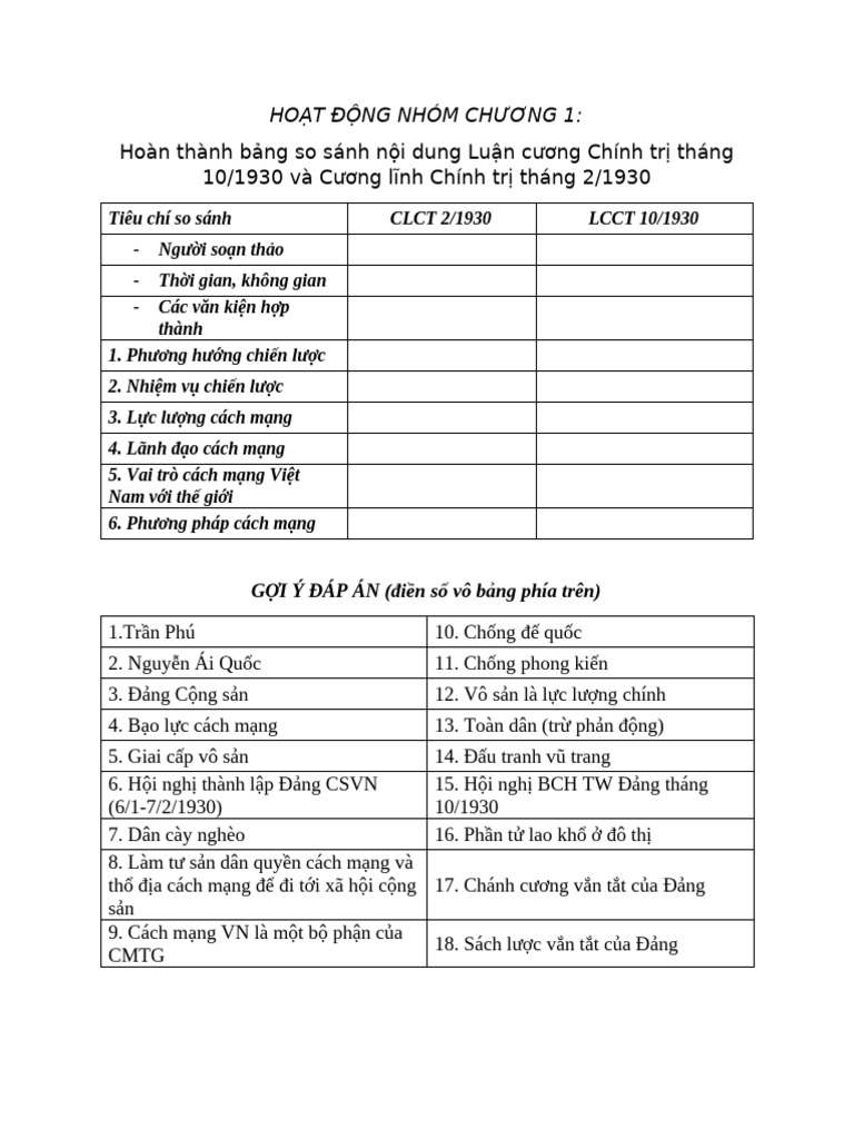 BTN Chuong 1 LSD | PDF
