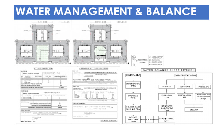 Effective Water Management Strategies | PDF