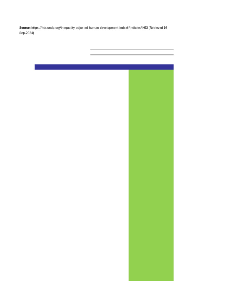 IHDI Classifications UNDP | PDF | Human Development Index | Economies