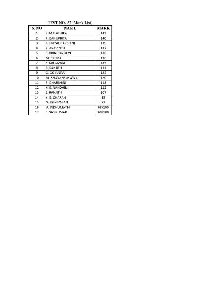 Test No - 32 (Mark List) | PDF