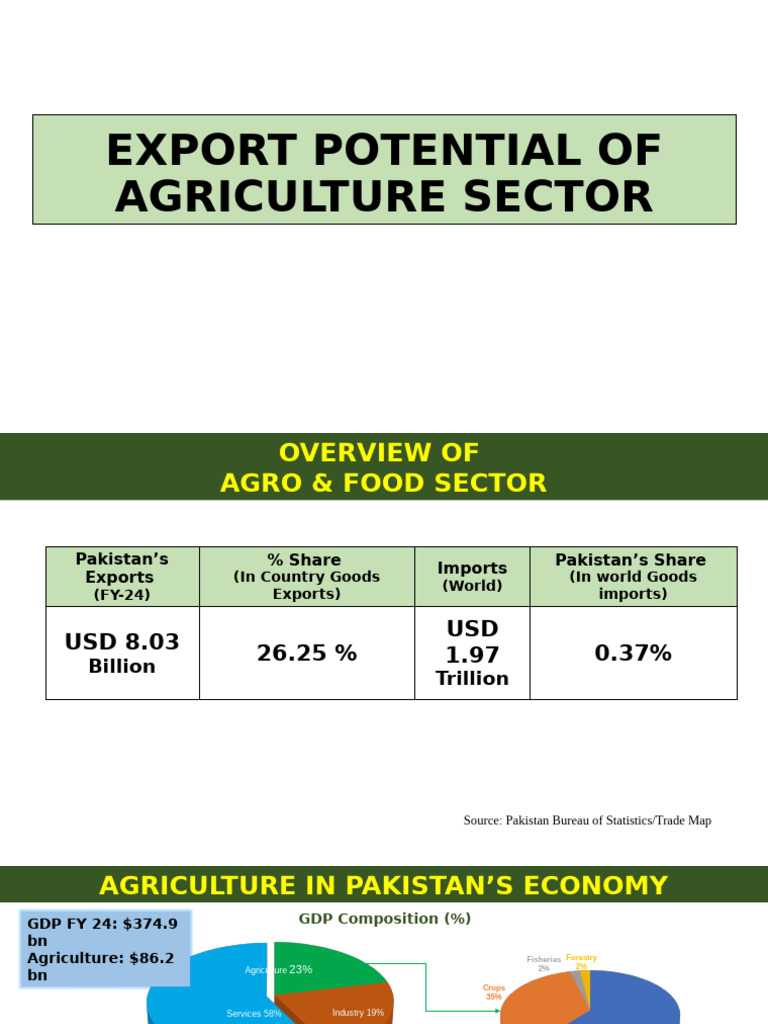 Pakistan Agriculture Export Potential Analysis | PDF | Crops | Agriculture