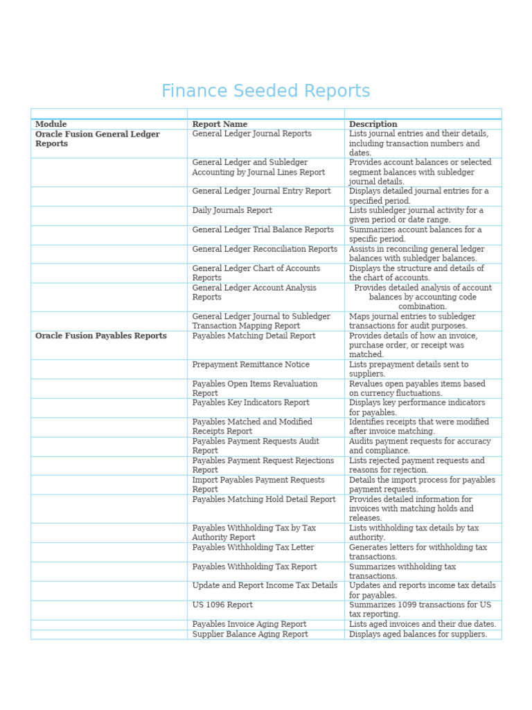 Oracle Fusion Seeded Reports Overview | PDF | Accounts Payable | Receipt