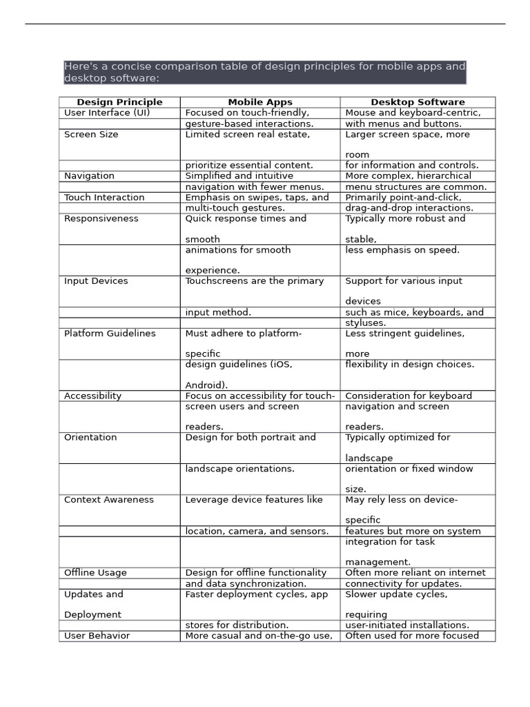Mobile App Design vs. Desktop Software | PDF | Mobile App | Menu ...