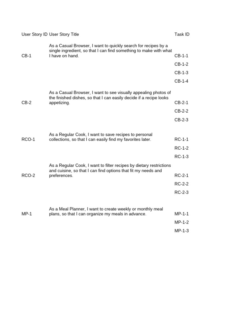 Based On This Backlog User Stories Make Sprint Ba... | PDF | Recipe ...