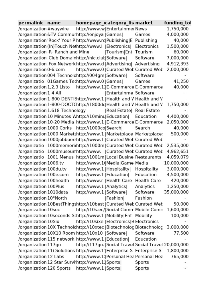 Companies Data Pdf Computing Computer Science