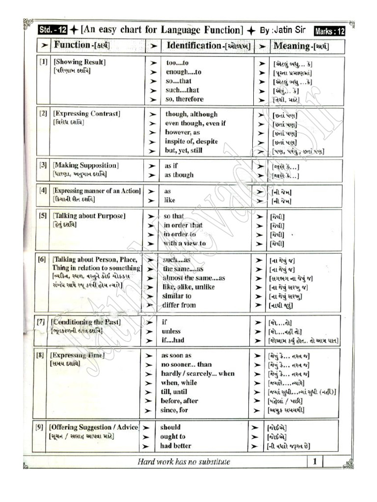 STD 12 Function Jatin Mevada | PDF