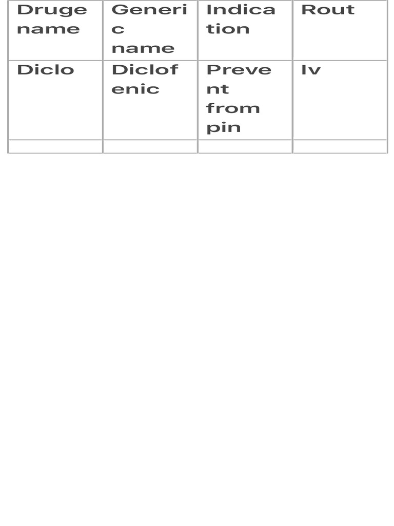 Druge Name | PDF