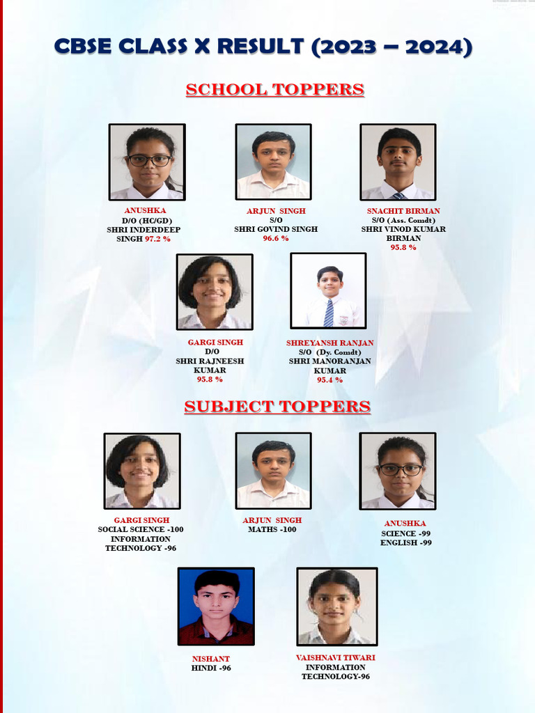 X Toppers 2023-24 | PDF