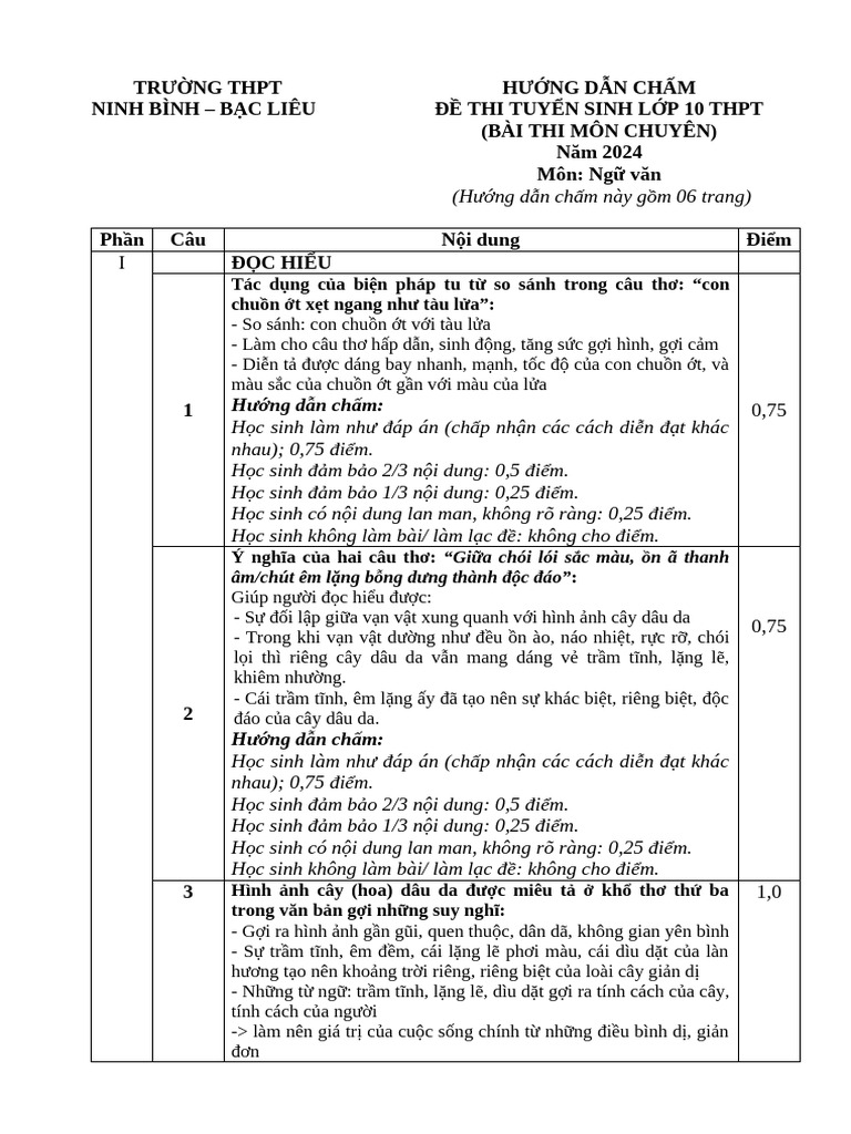 6 Nguvan TR12 TS10C 2024 HDC DE SO 1 | PDF
