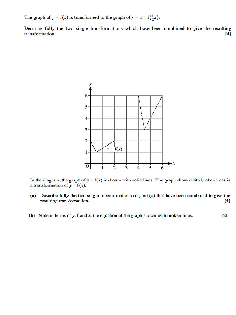 Transformation of Functions | PDF