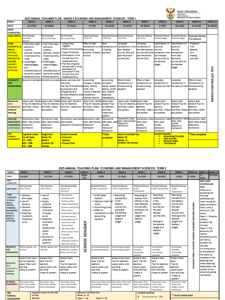 Grade 9 EMS Annual Teaching Plan 2025 | PDF | Cash | Economies