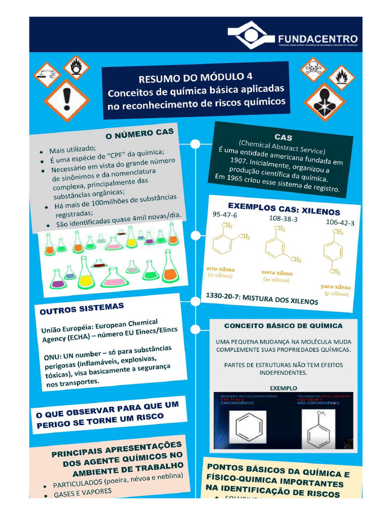Módulo 4 | PDF