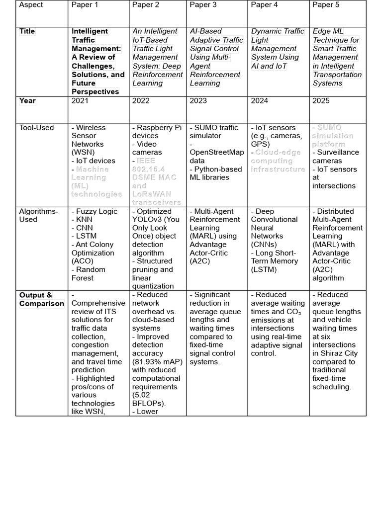 PBL Table | PDF | Machine Learning | Internet Of Things