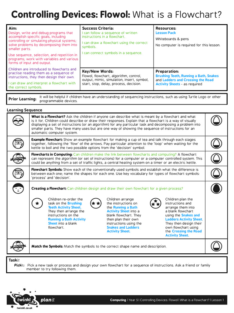 Lesson Plan What Is A Flowchart | PDF | Algorithms | Computing