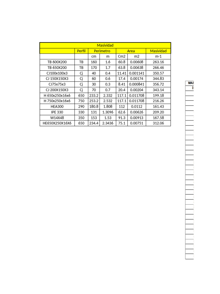 Datos de Perfiles y Masividad | PDF
