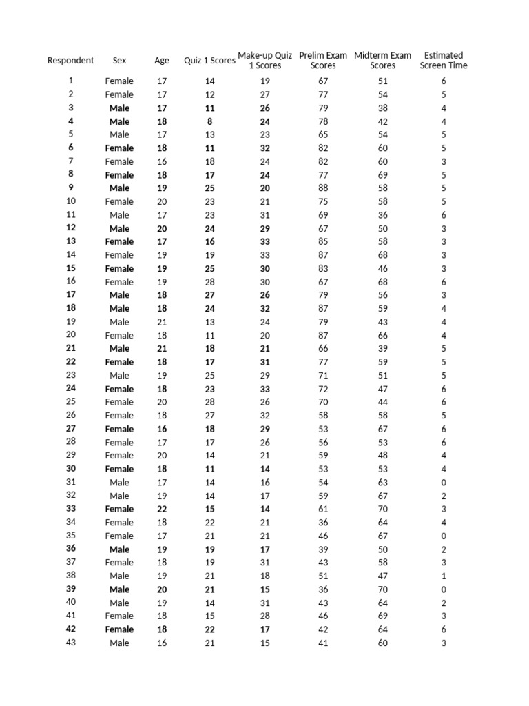 Nasasheet 4 | PDF | Student's T Test | Scientific Method