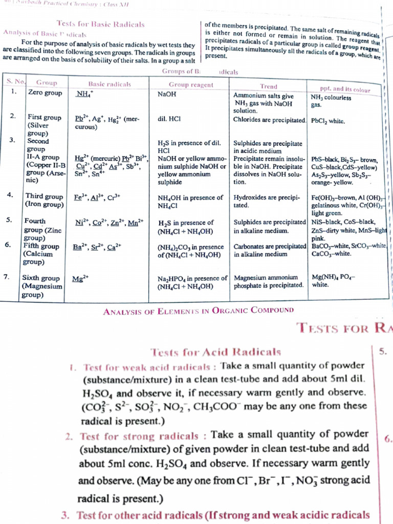 Basic Radicals Analysis and Tests Guide | PDF | Ammonia | Magnesium