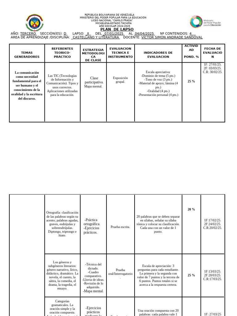 Plan de Lapso II - Castellano 2024-2025 | PDF | Lingüística