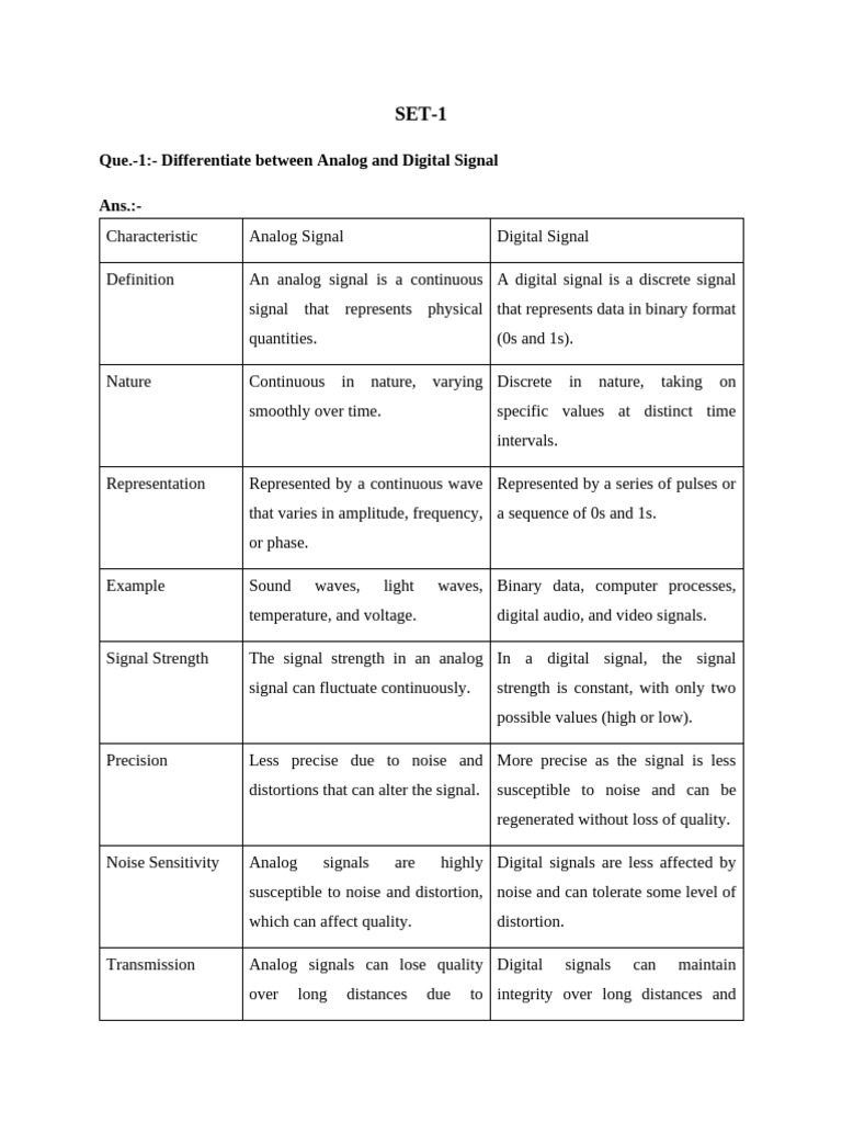 Dca1108 – Fundamentals of Computers & Digital Systems | PDF | Digital ...
