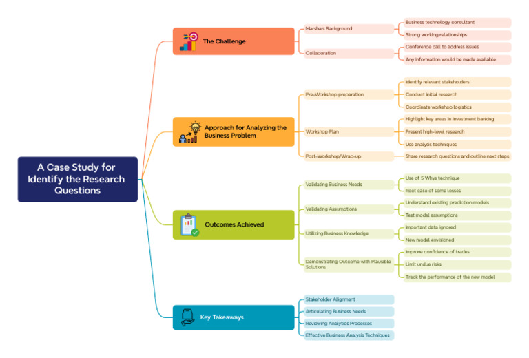 19 A Case Study For Identify The Research Questions | PDF | Analytics ...