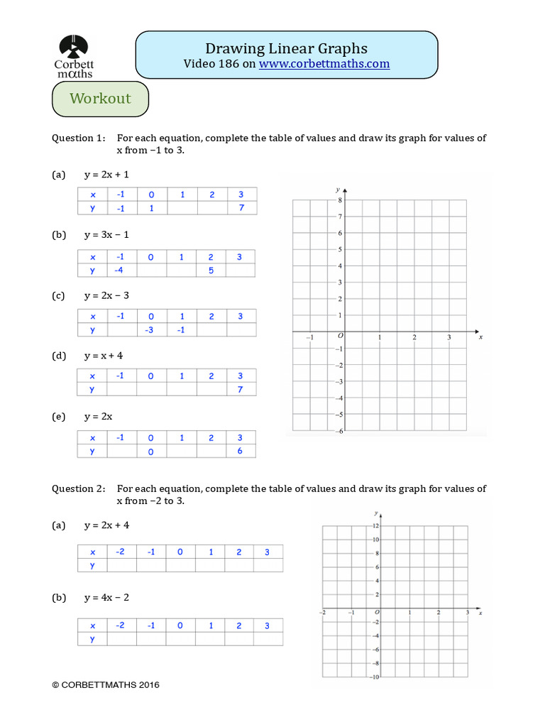 Drawing Linear Graphs pdf1 | PDF | Cartesian Coordinate System ...