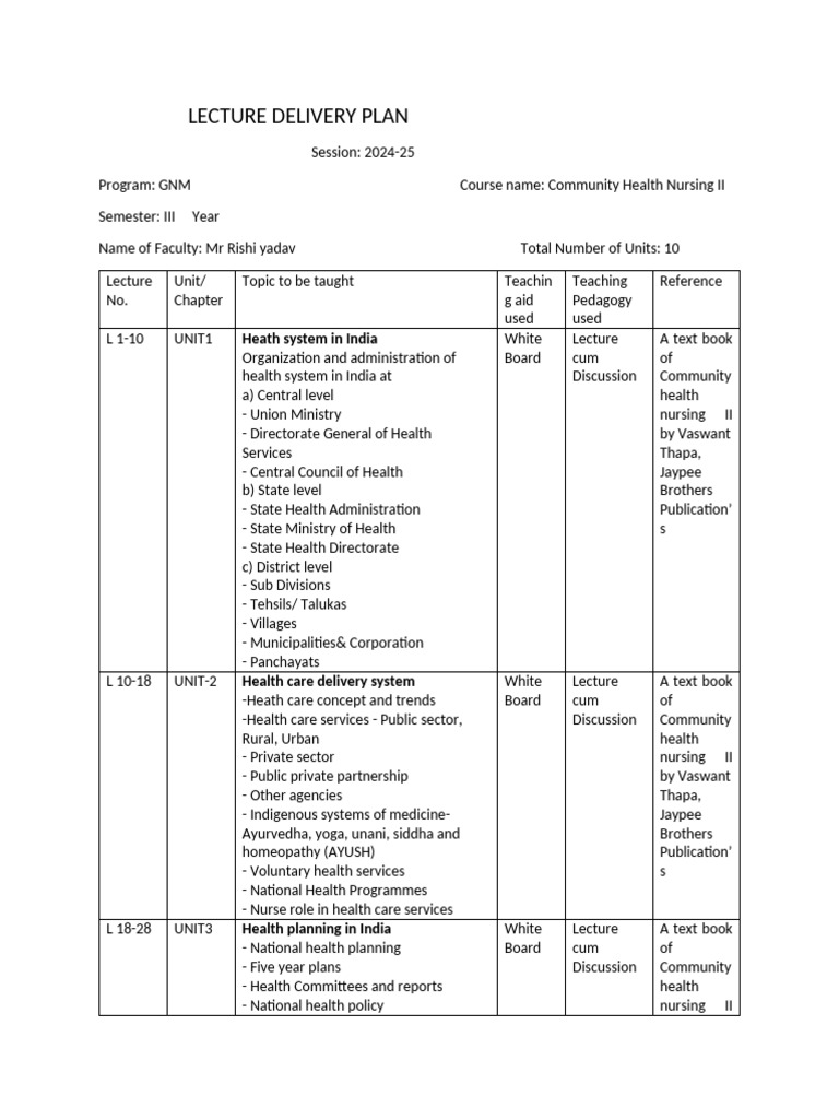 Community Health Nursing Lecture Plan | PDF | Public Services | Social ...