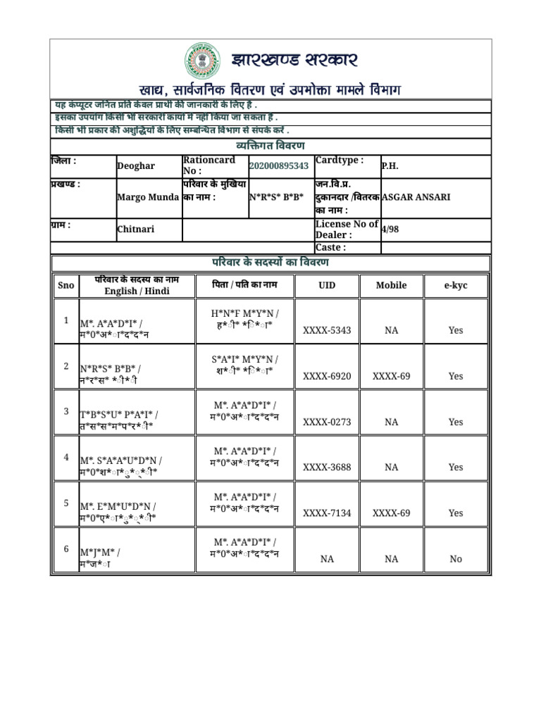 Rationcard No: Cardtype::: - . - /:: License No of Dealer: Caste | PDF