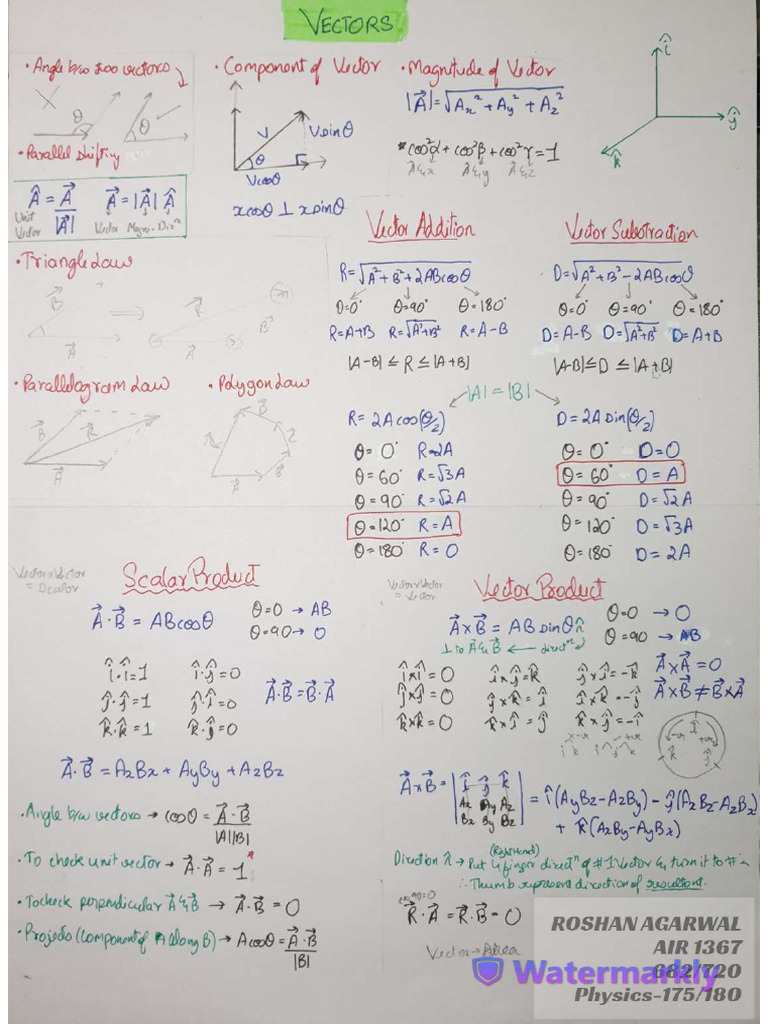 NEET Physics Formula Sheet | PDF