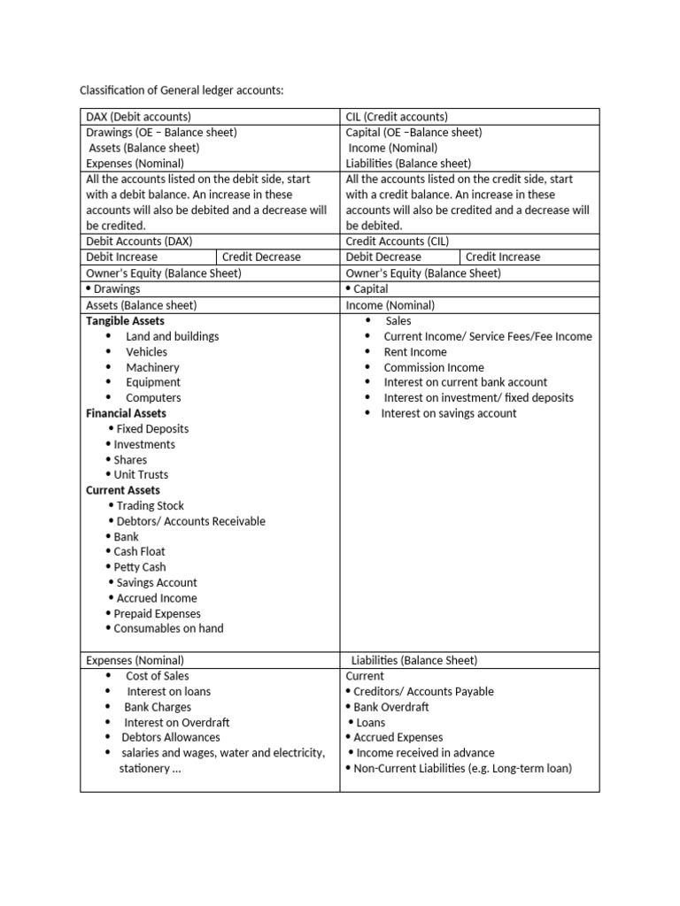 Grade 10 Accounting: Balance Sheet Overview | PDF | Debits And Credits ...