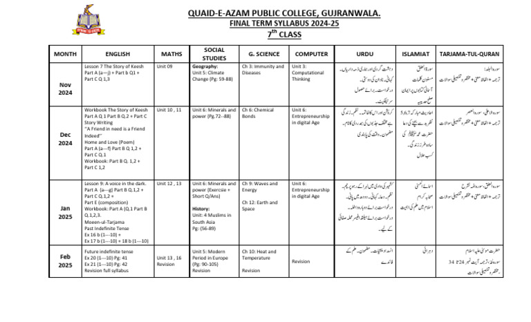 Class 7 Final Term Syllabus 2024-25 | PDF